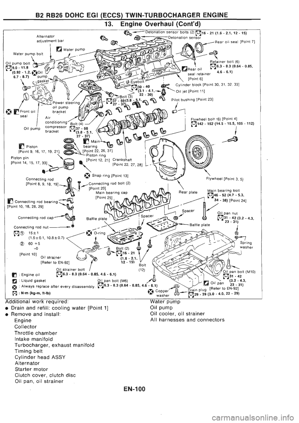 NISSAN GT-R 1989  Service Manual 