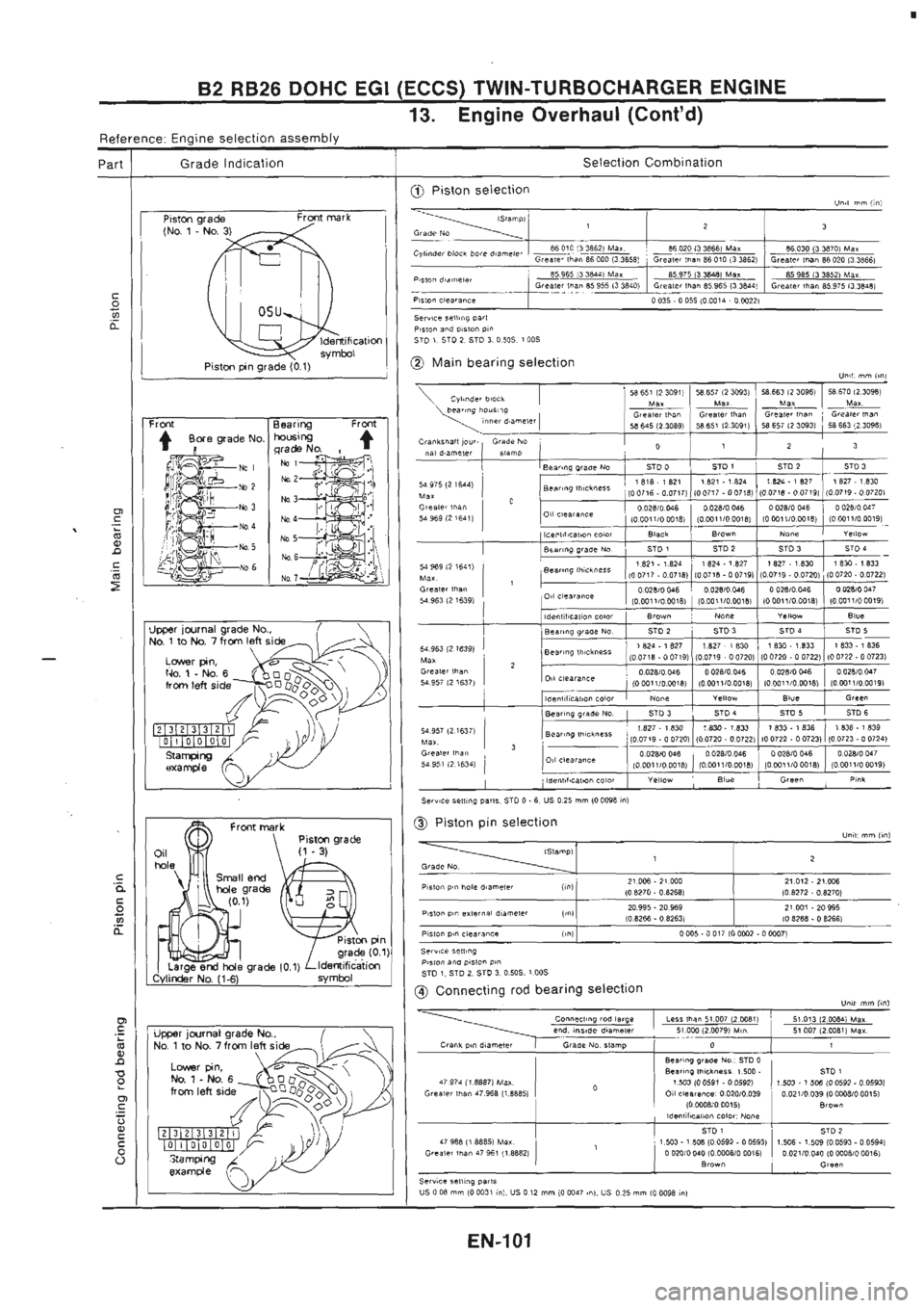 NISSAN GT-R 1989  Service Manual 