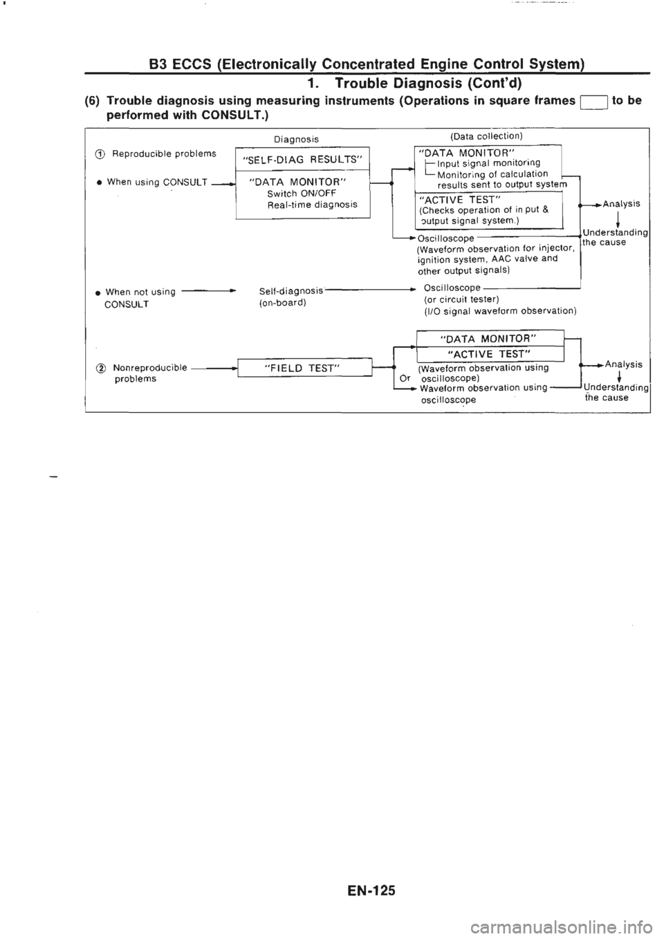 NISSAN GT-R 1989  Service Manual 