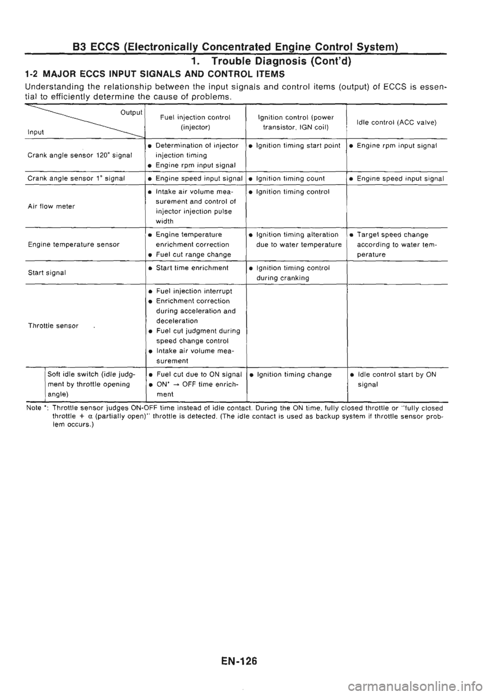 NISSAN GT-R 1989  Service Manual 