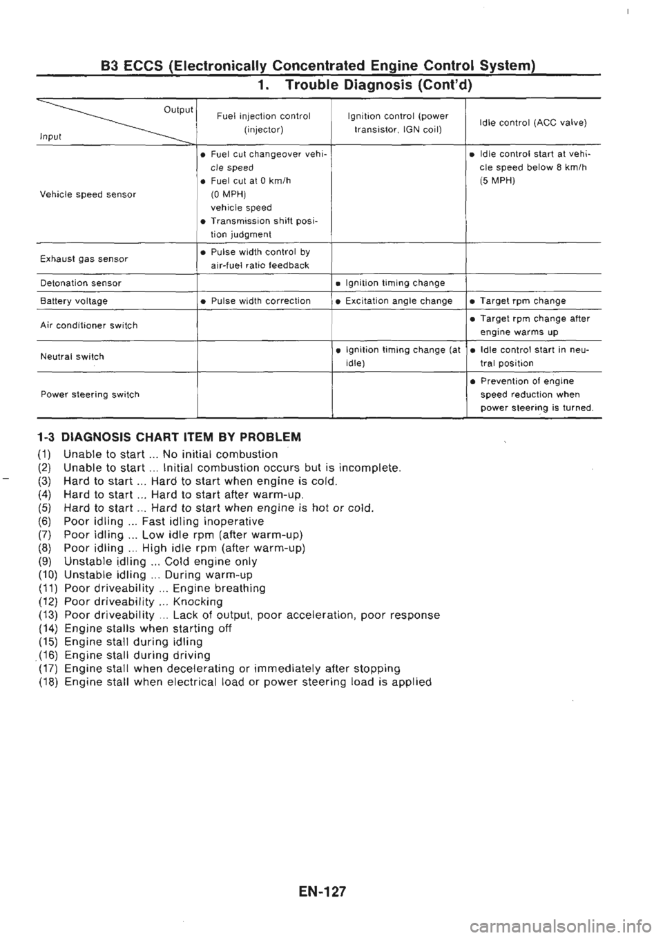 NISSAN GT-R 1989  Service Manual 
