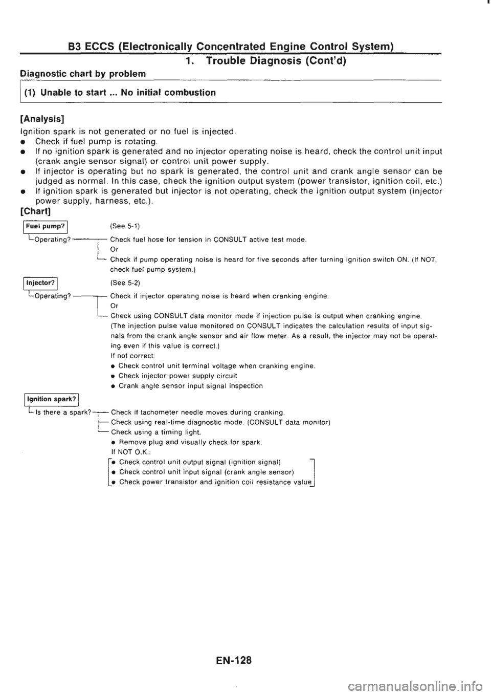 NISSAN GT-R 1989  Service Manual 