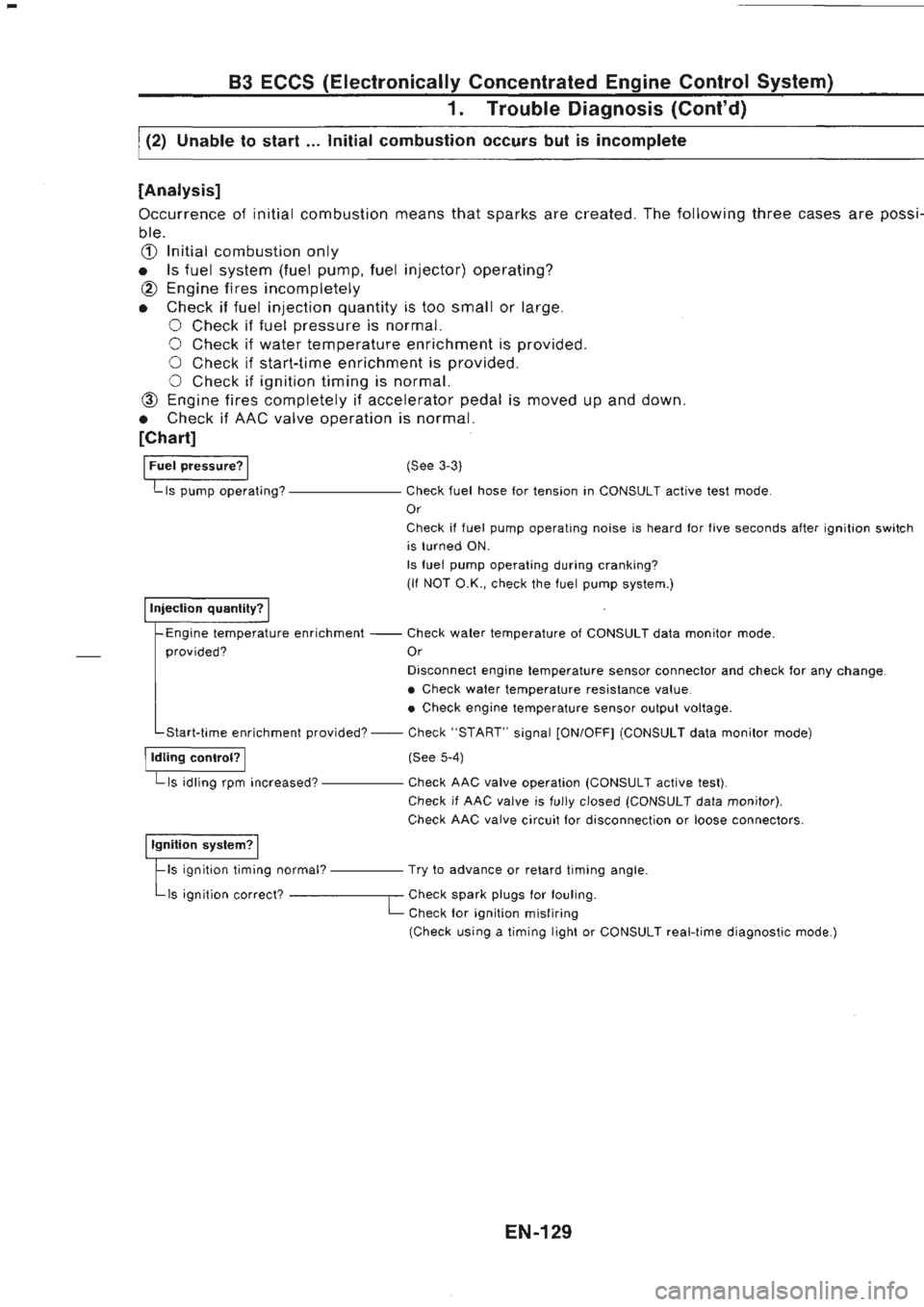 NISSAN GT-R 1989  Service Manual 