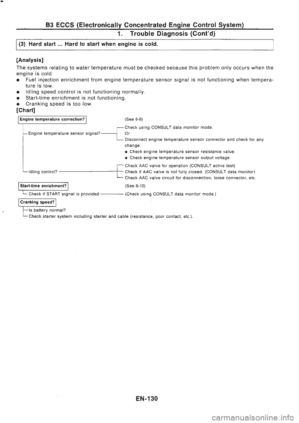 NISSAN GT-R 1989  Service Manual 