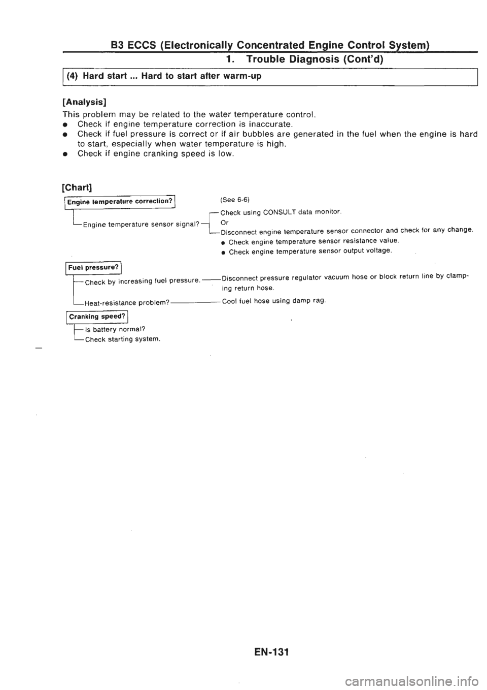 NISSAN GT-R 1989  Service Manual 