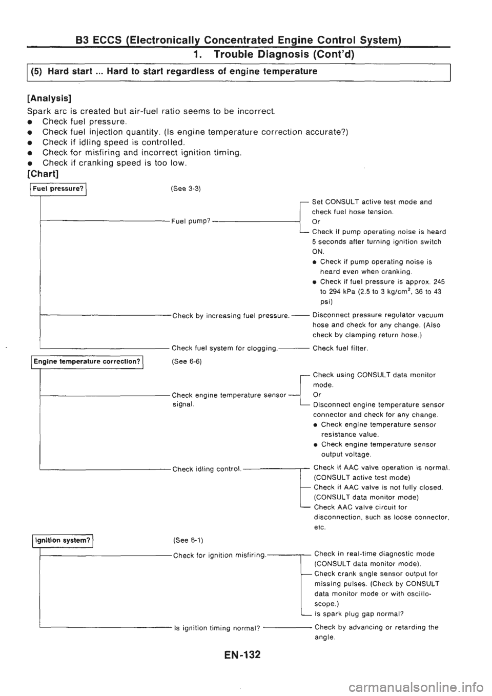 NISSAN GT-R 1989  Service Manual 