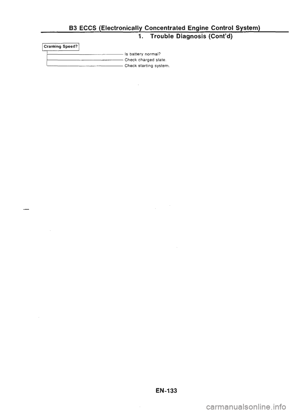 NISSAN GT-R 1989  Service Manual 