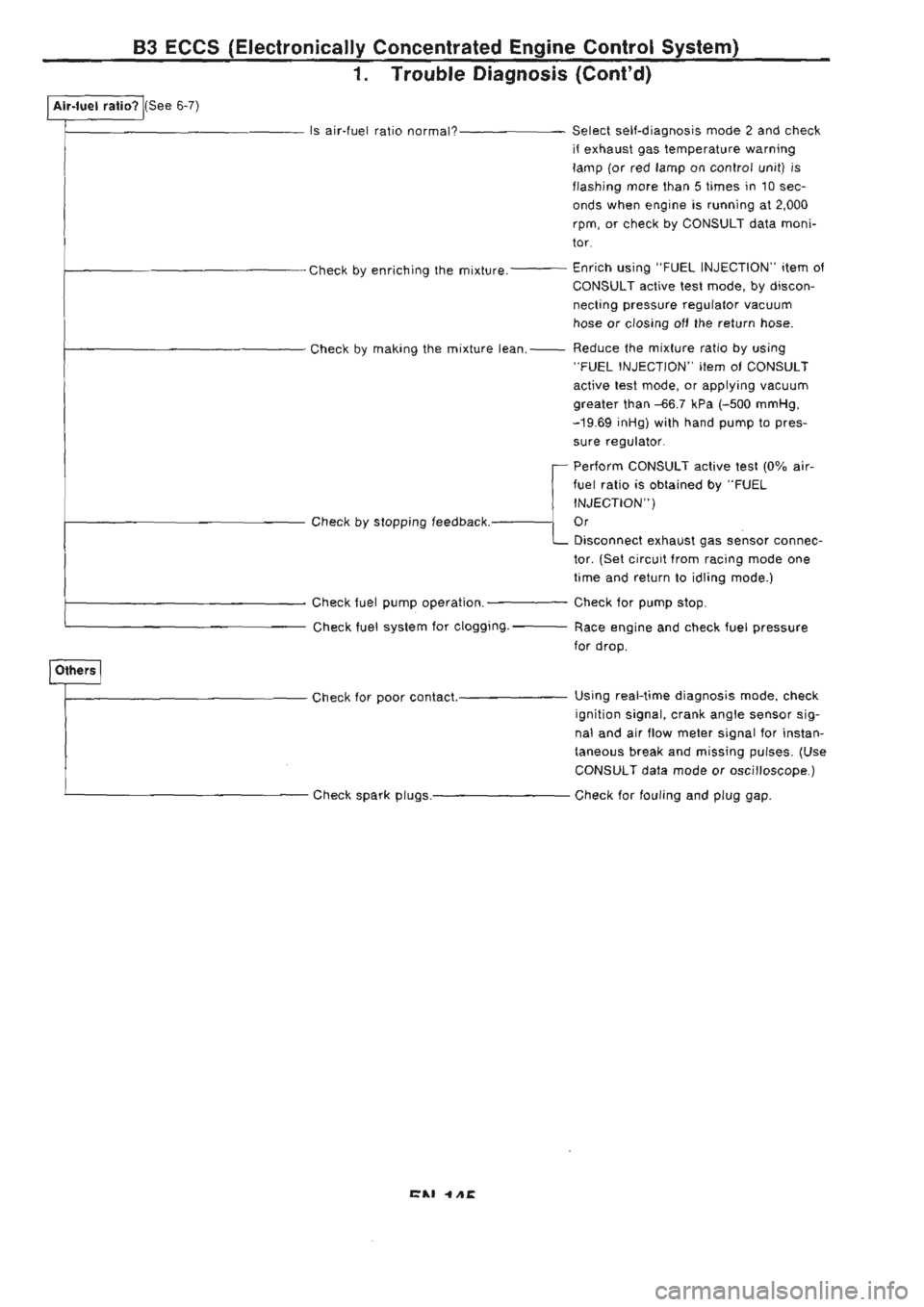 NISSAN GT-R 1989  Service Manual 
