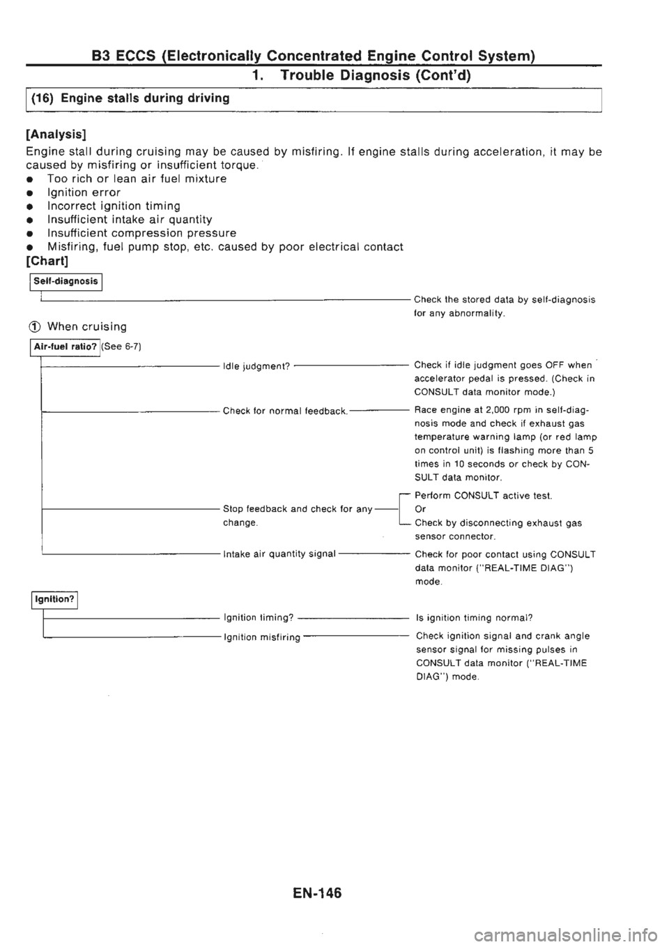 NISSAN GT-R 1989  Service Manual 