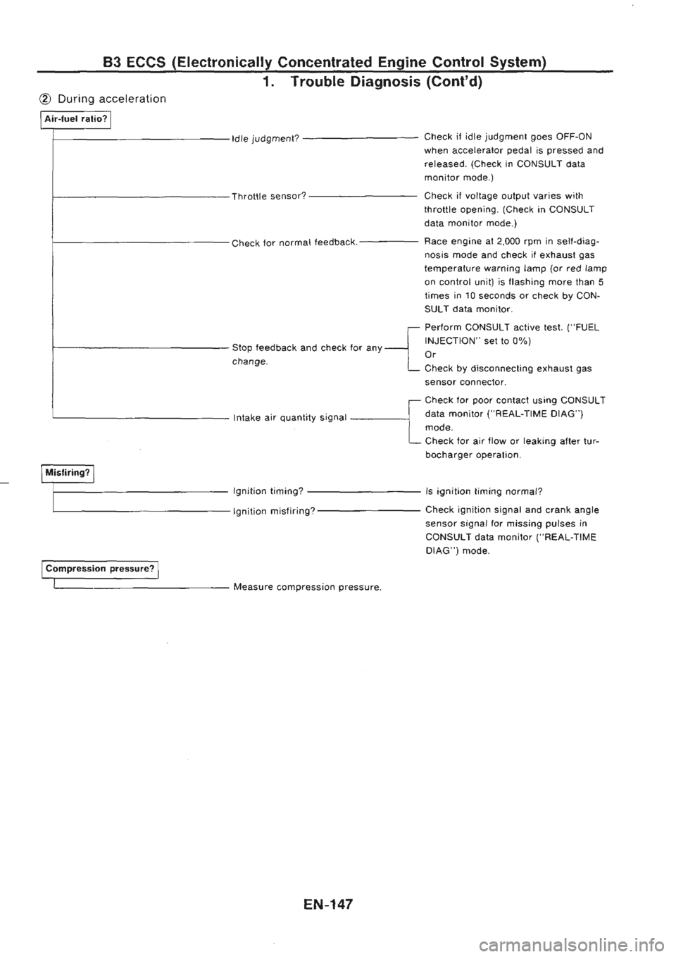NISSAN GT-R 1989  Service Manual 