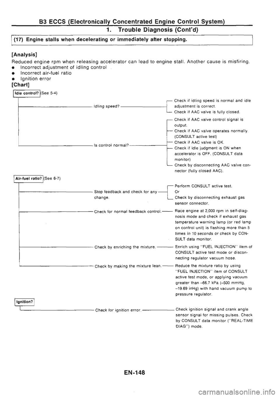 NISSAN GT-R 1989  Service Manual 