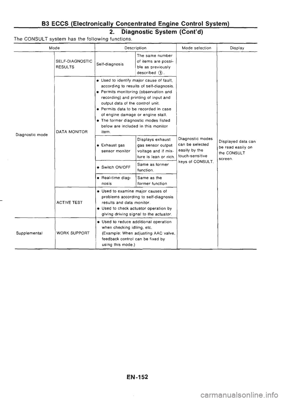 NISSAN GT-R 1989  Service Manual 
