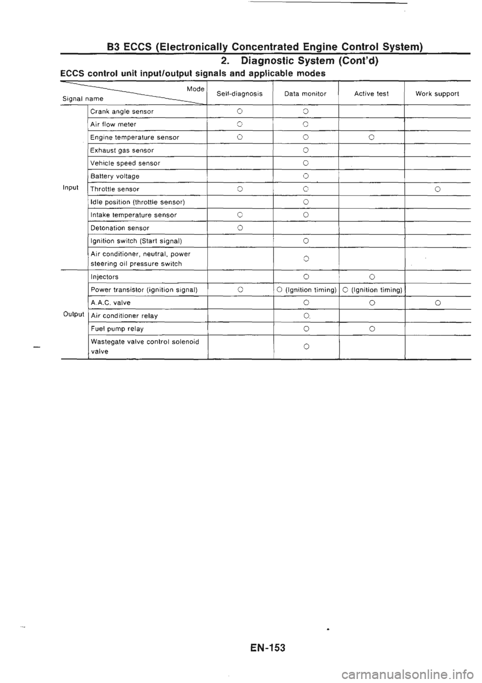 NISSAN GT-R 1989  Service Manual 