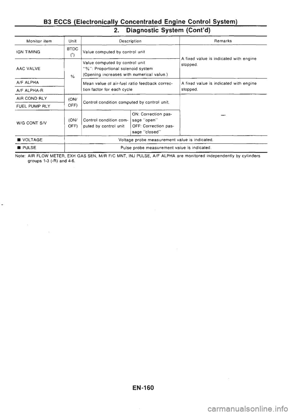 NISSAN GT-R 1989  Service Manual 