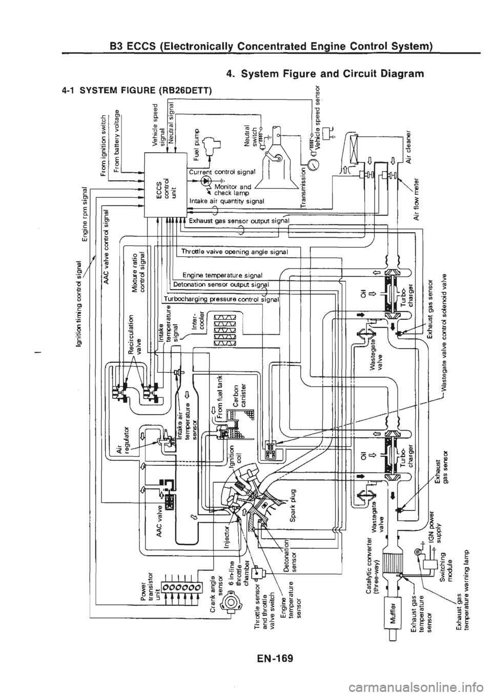 NISSAN GT-R 1989  Service Manual 