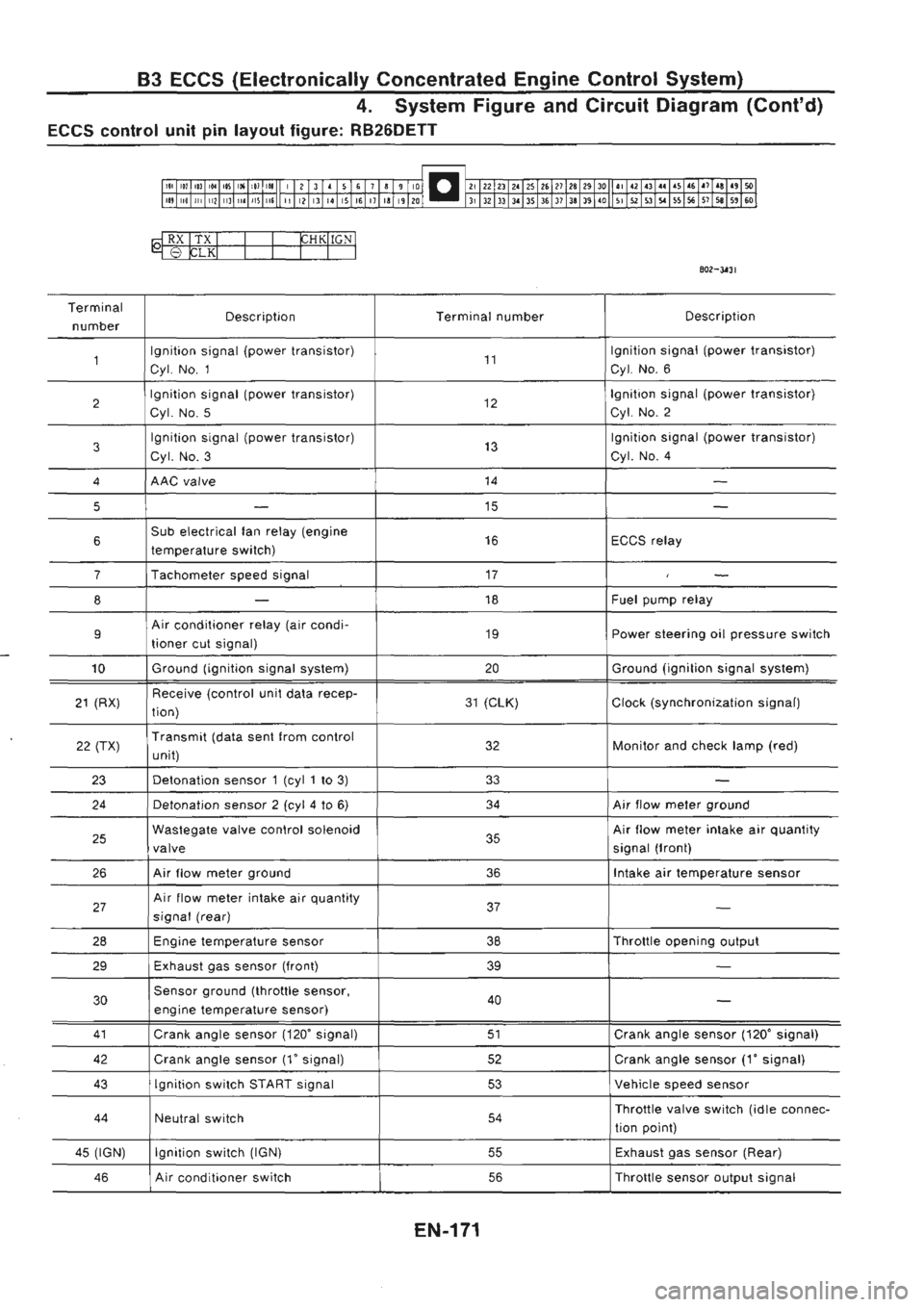 NISSAN GT-R 1989  Service Manual 