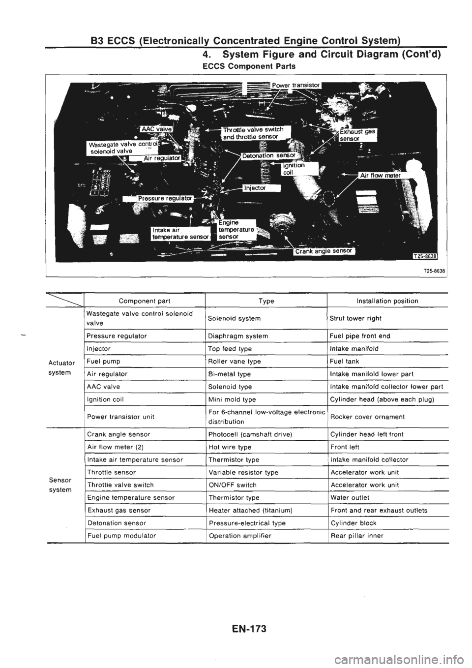 NISSAN GT-R 1989  Service Manual 