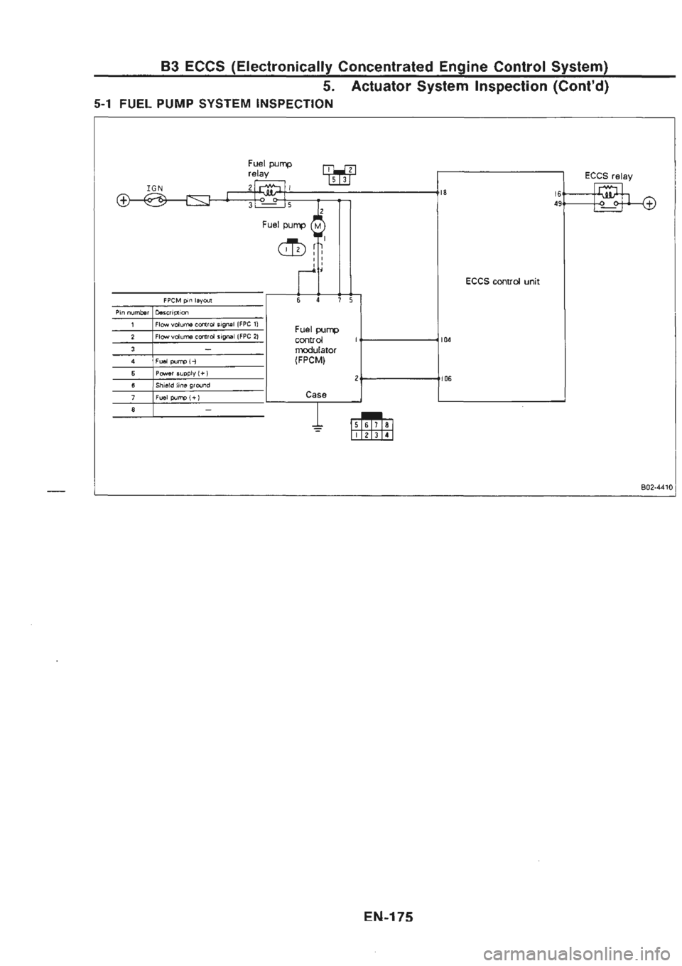 NISSAN GT-R 1989  Service Manual 
