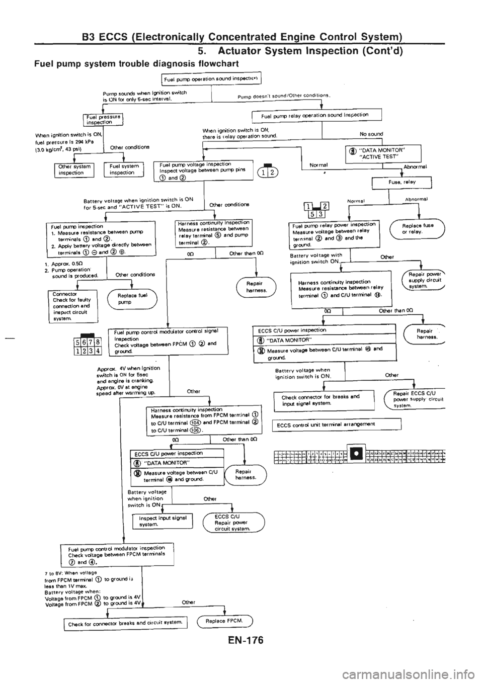 NISSAN GT-R 1989  Service Manual 
