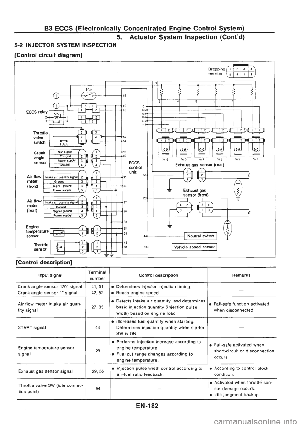 NISSAN GT-R 1989  Service Manual 