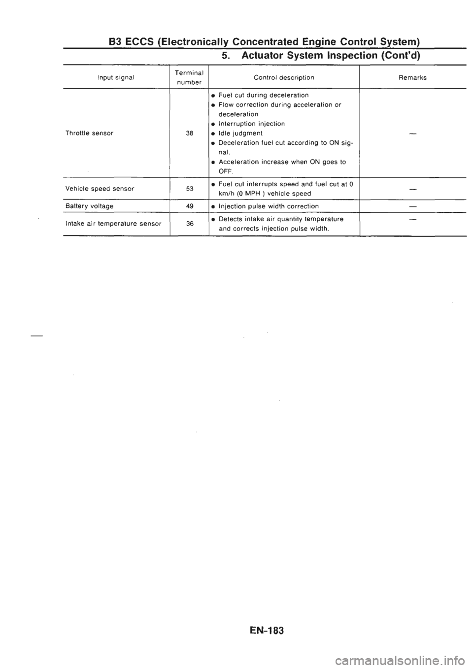 NISSAN GT-R 1989  Service Manual 