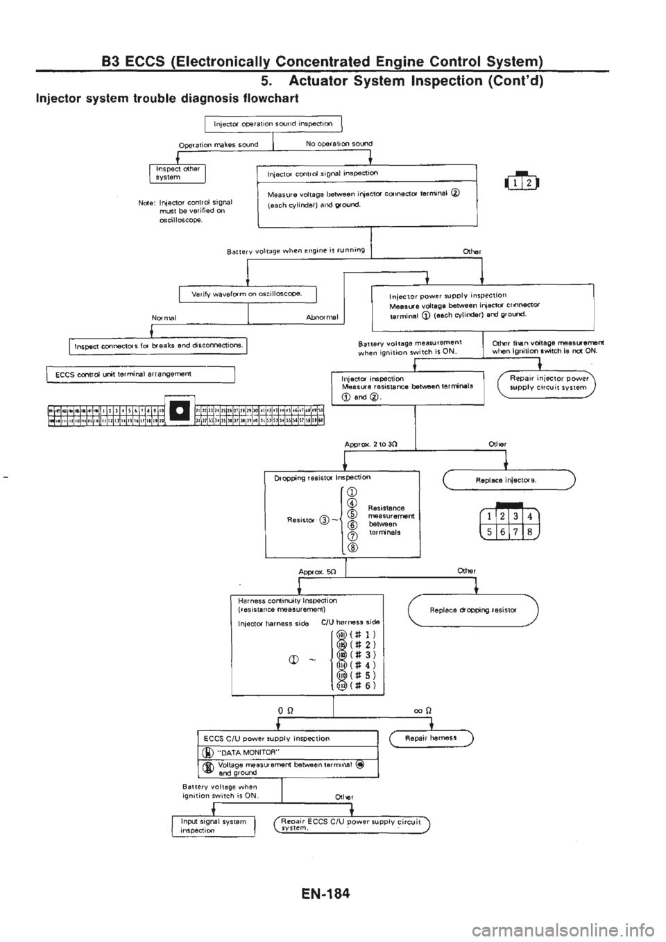 NISSAN GT-R 1989  Service Manual 