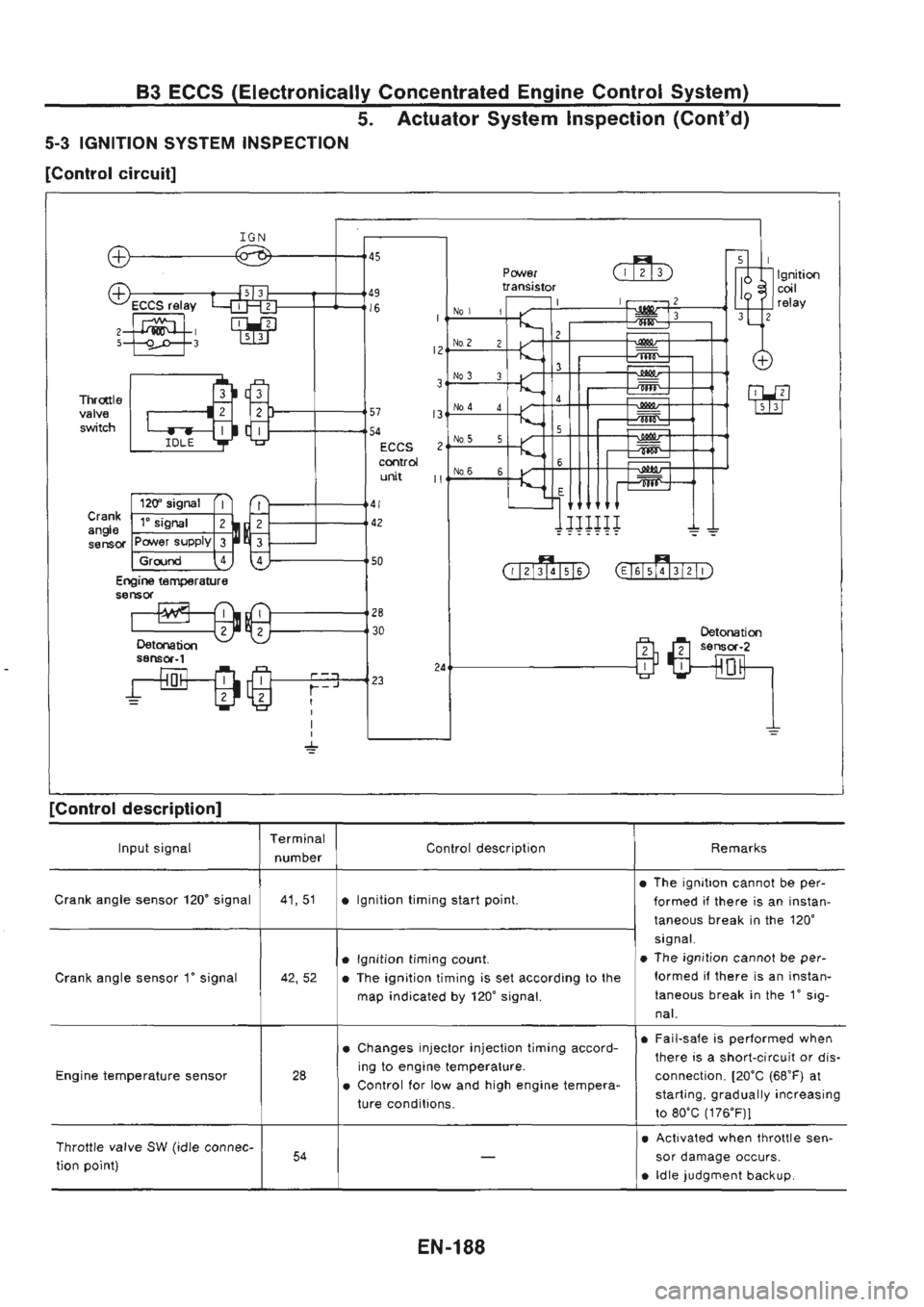 NISSAN GT-R 1989  Service Manual 