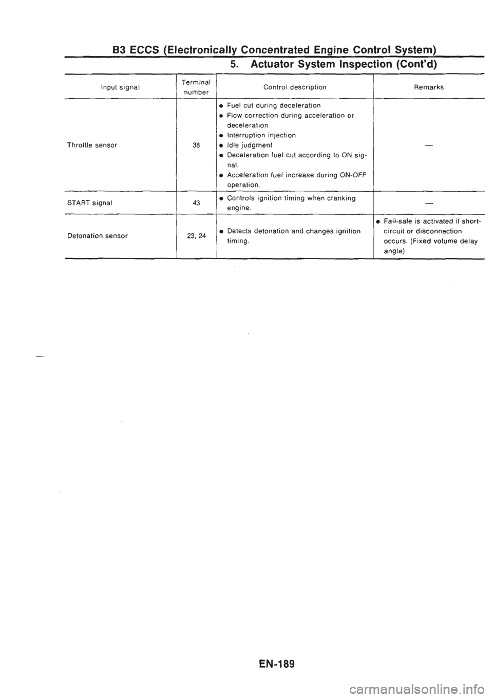 NISSAN GT-R 1989  Service Manual 