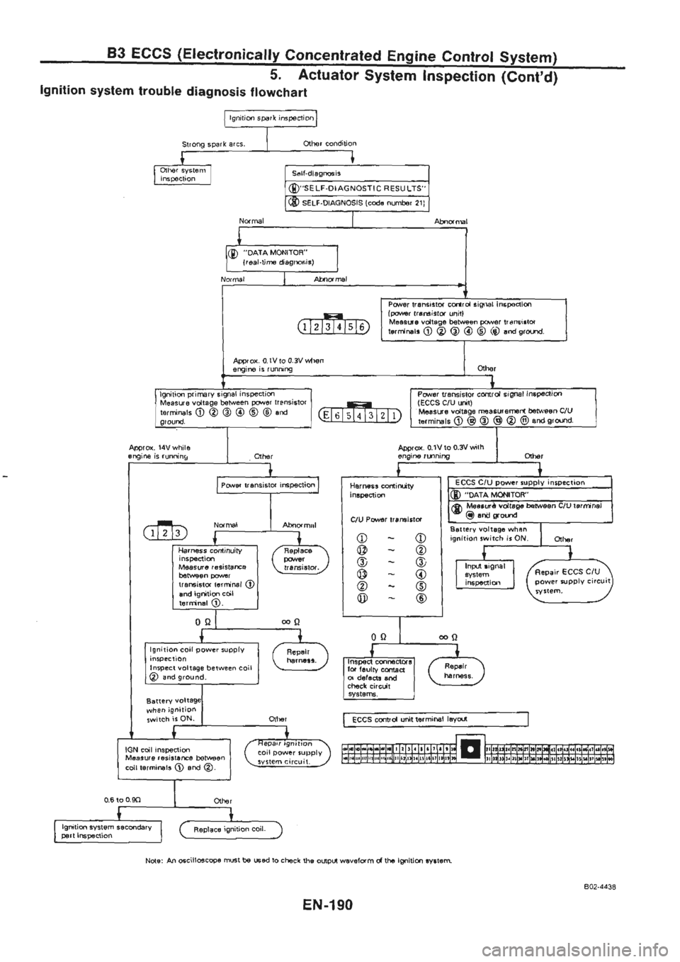 NISSAN GT-R 1989  Service Manual 