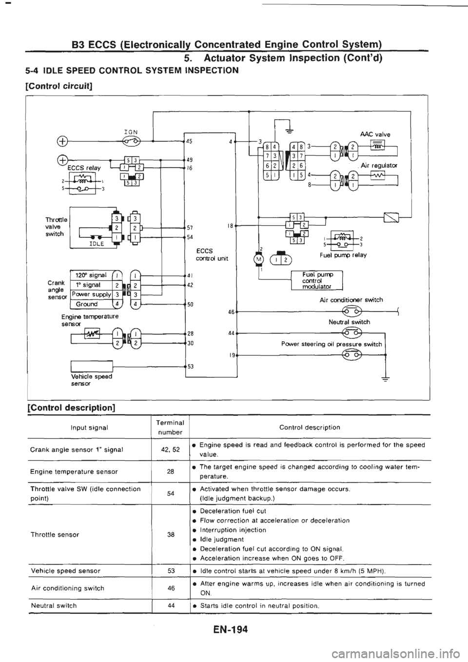 NISSAN GT-R 1989  Service Manual 