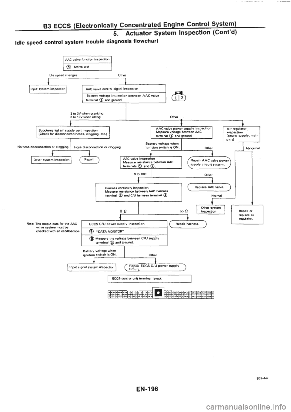 NISSAN GT-R 1989  Service Manual 