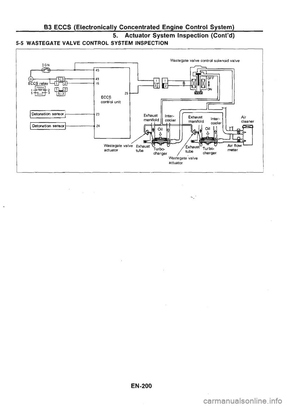 NISSAN GT-R 1989  Service Manual 