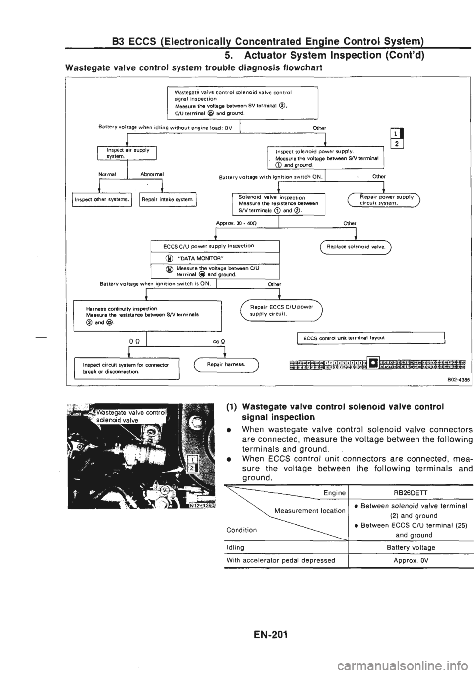 NISSAN GT-R 1989  Service Manual 