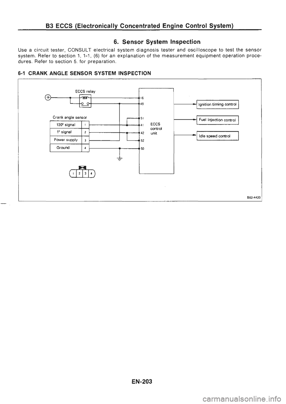 NISSAN GT-R 1989  Service Manual 