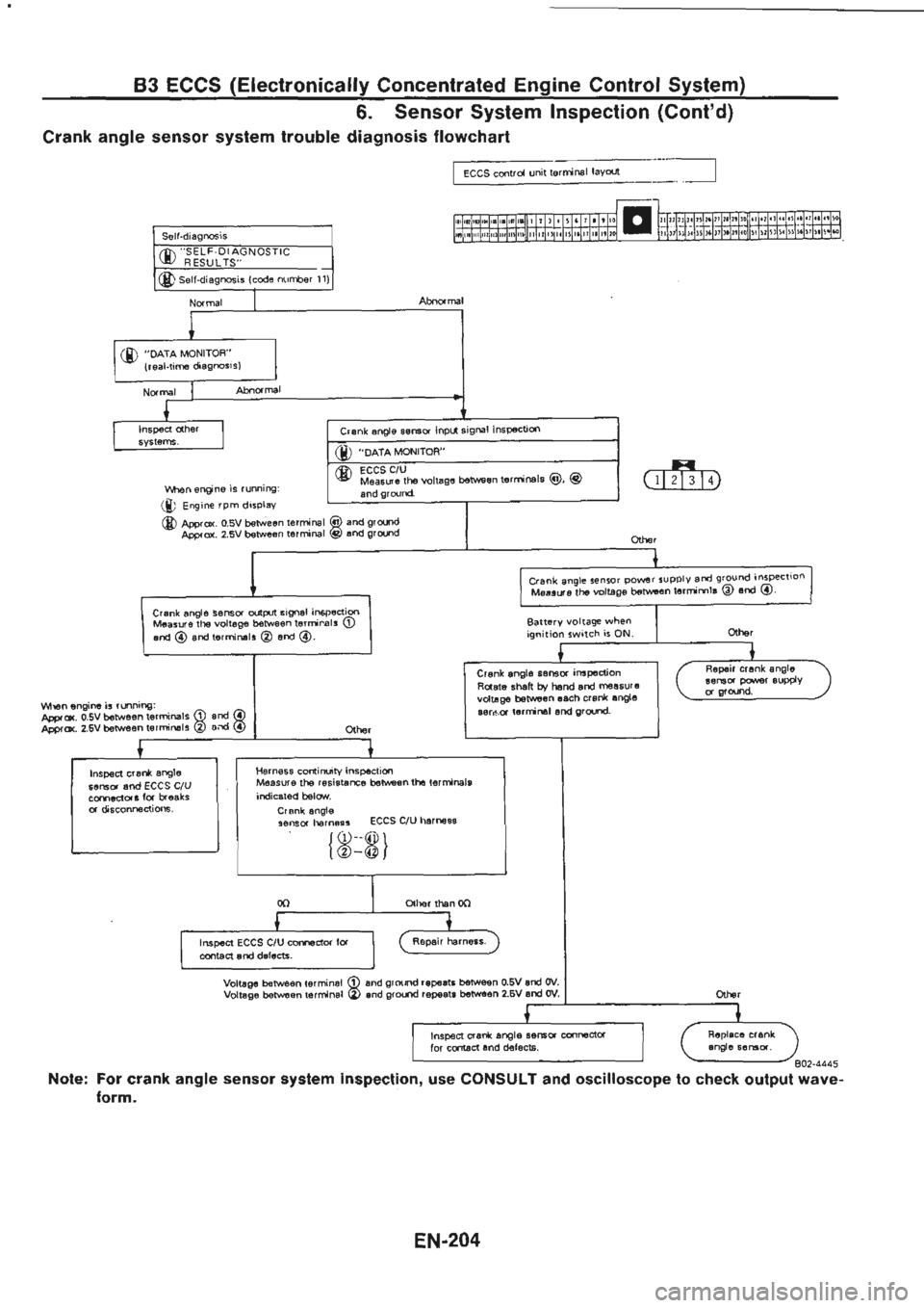 NISSAN GT-R 1989  Service Manual 