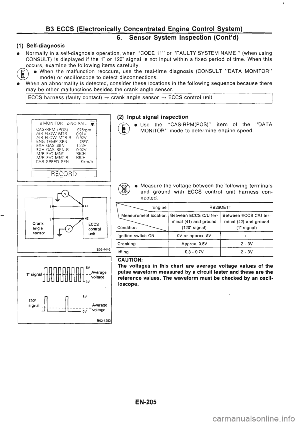 NISSAN GT-R 1989  Service Manual 