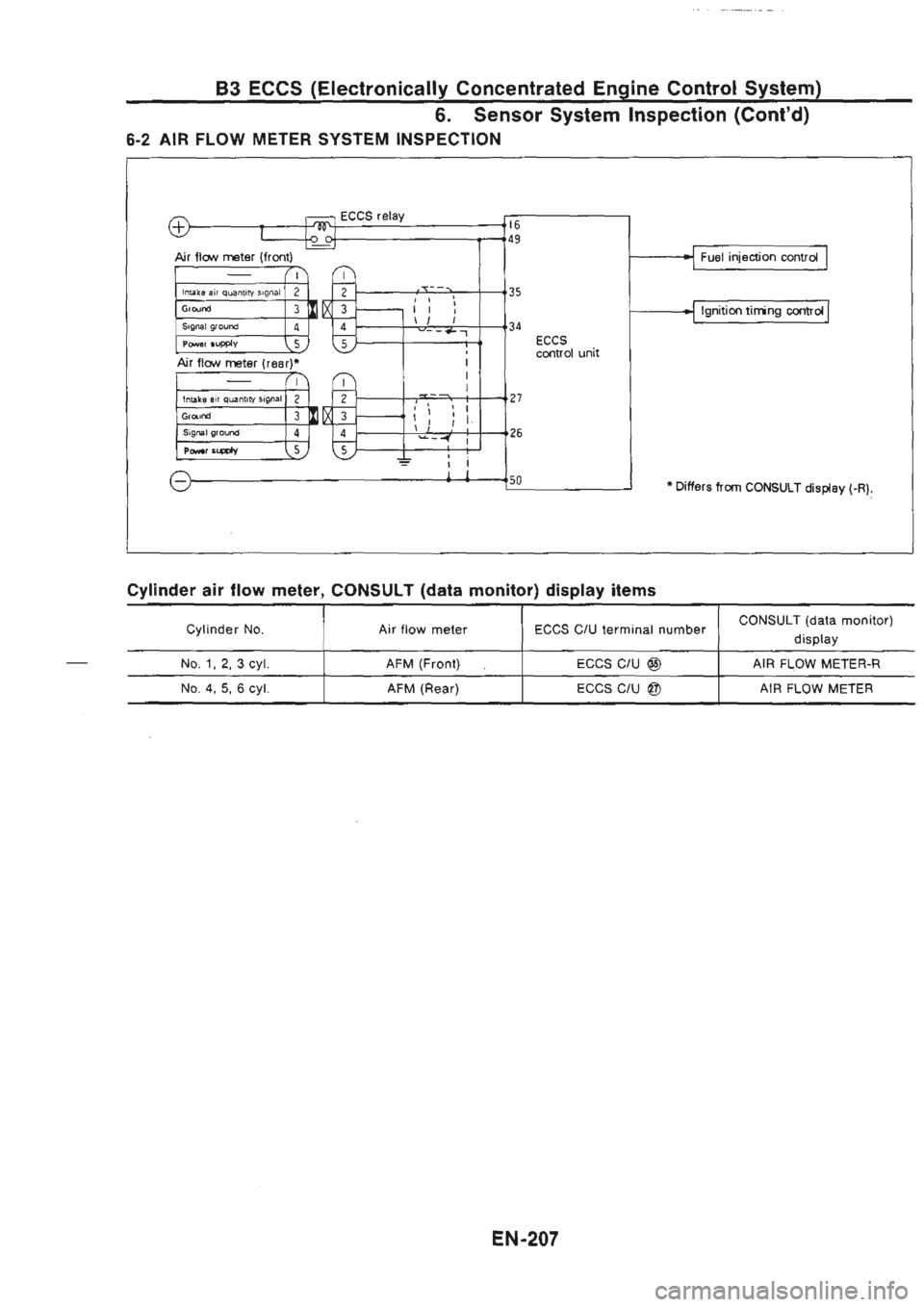NISSAN GT-R 1989  Service Manual 