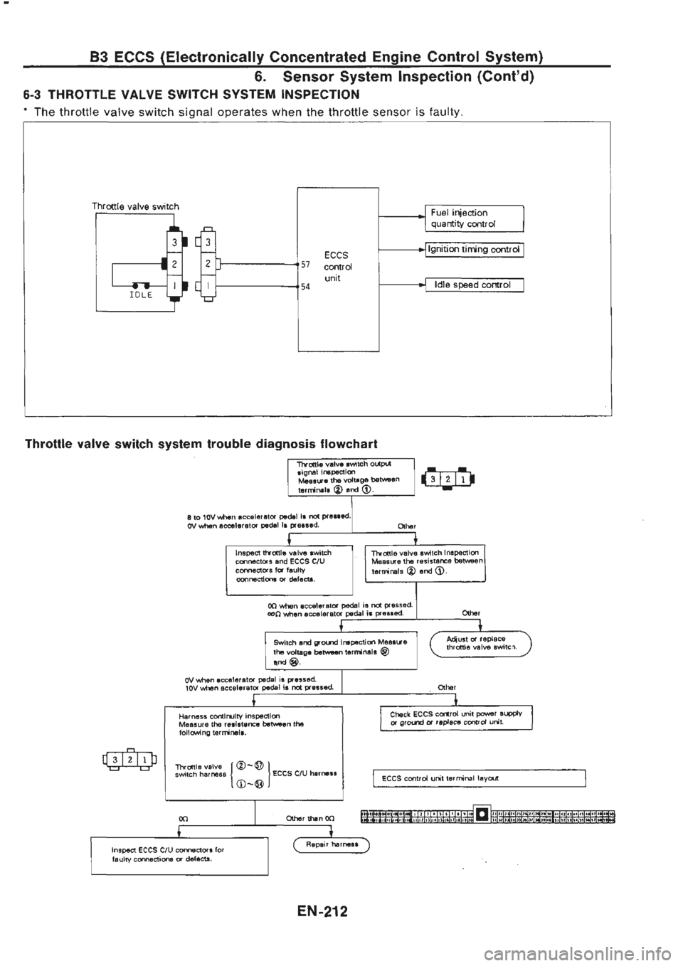 NISSAN GT-R 1989  Service Manual 
