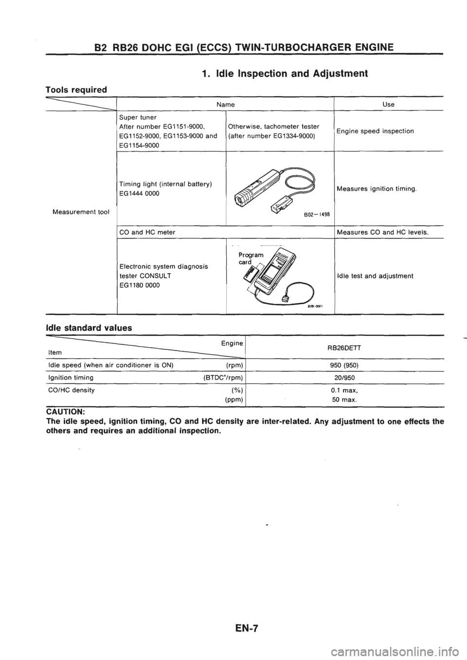 NISSAN GT-R 1989  Service Manual 