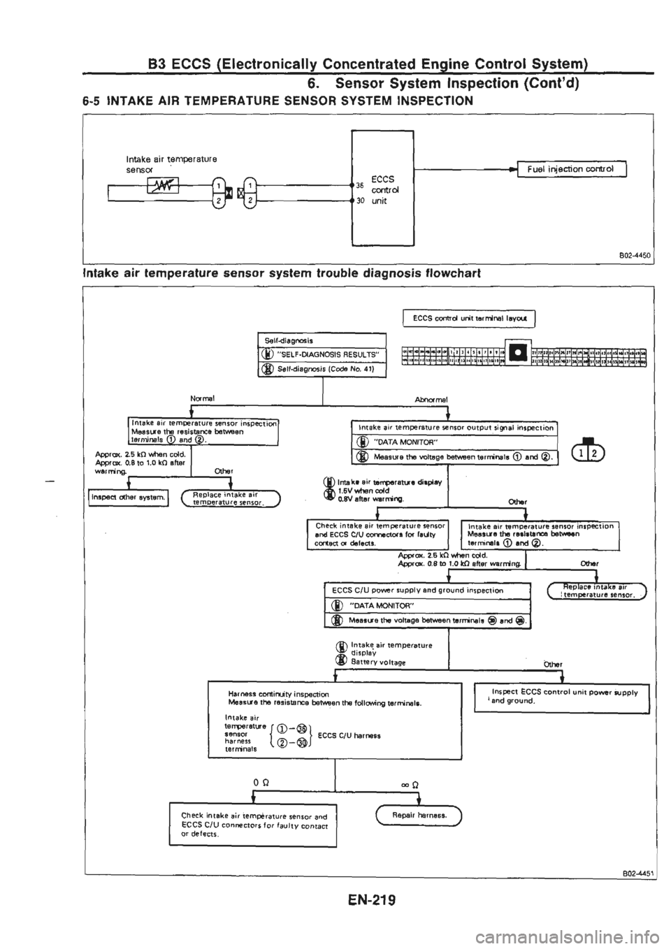 NISSAN GT-R 1989  Service Manual 