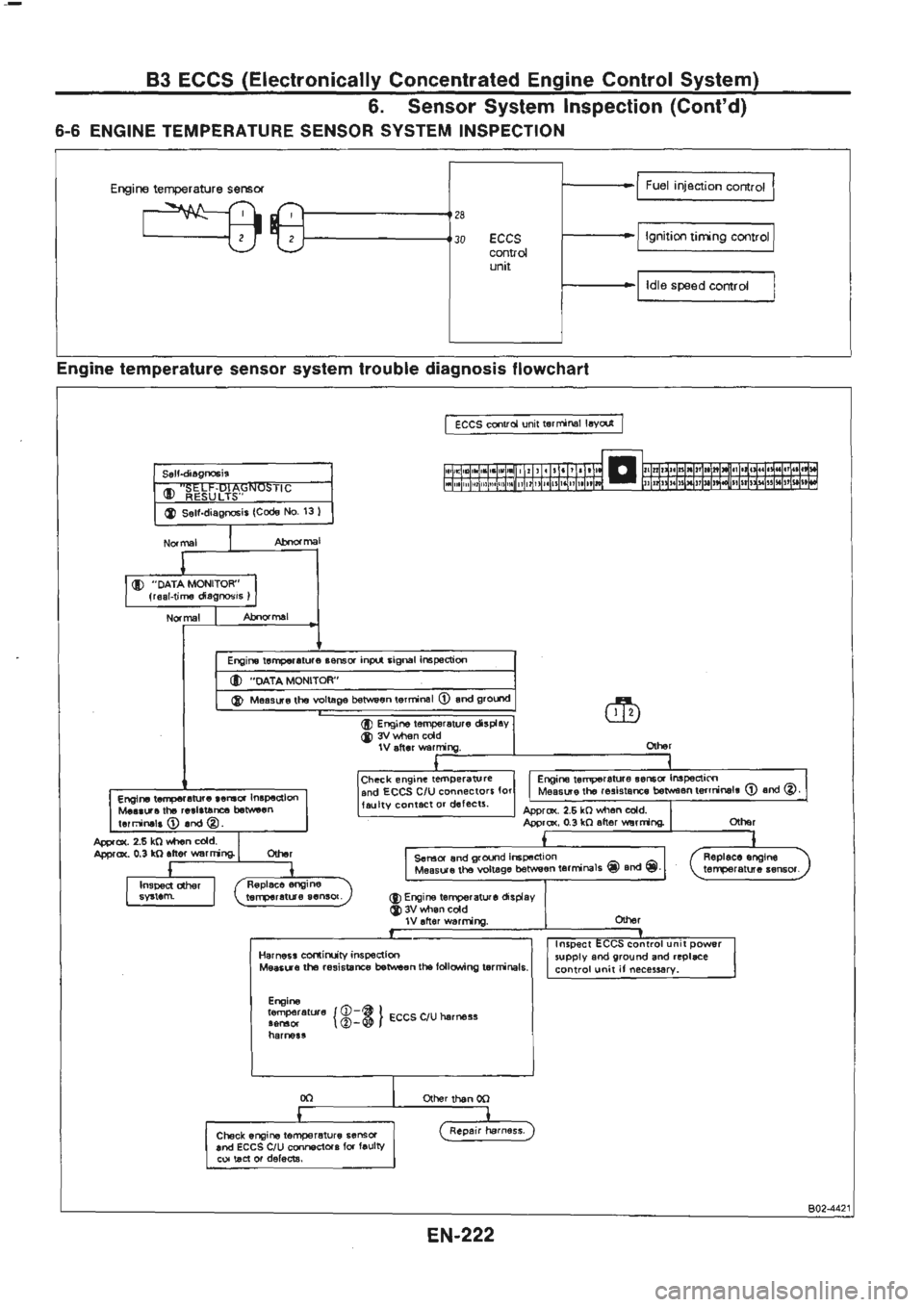 NISSAN GT-R 1989  Service Manual 