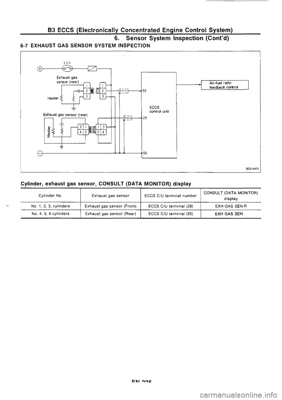 NISSAN GT-R 1989  Service Manual 