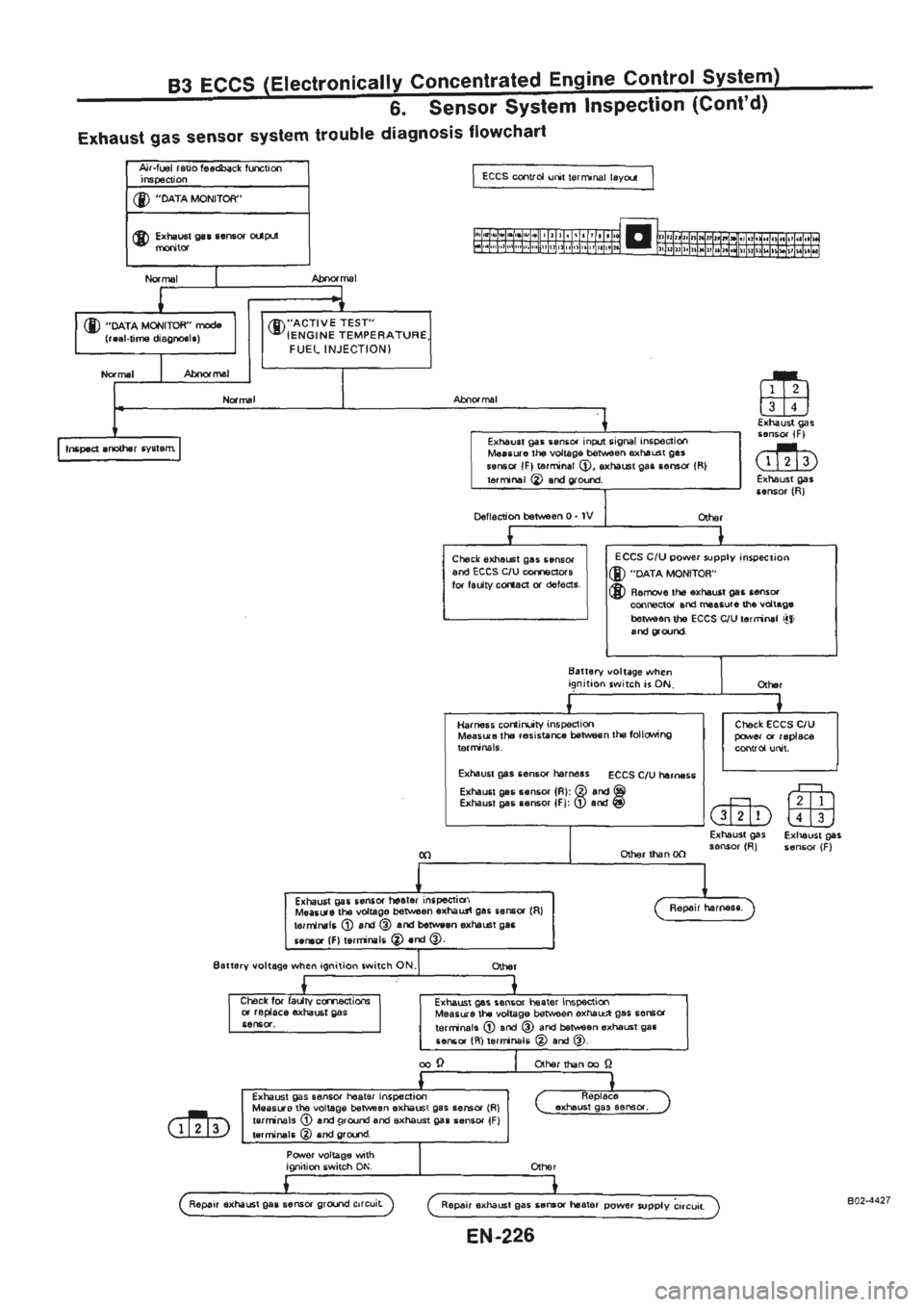 NISSAN GT-R 1989  Service Manual 