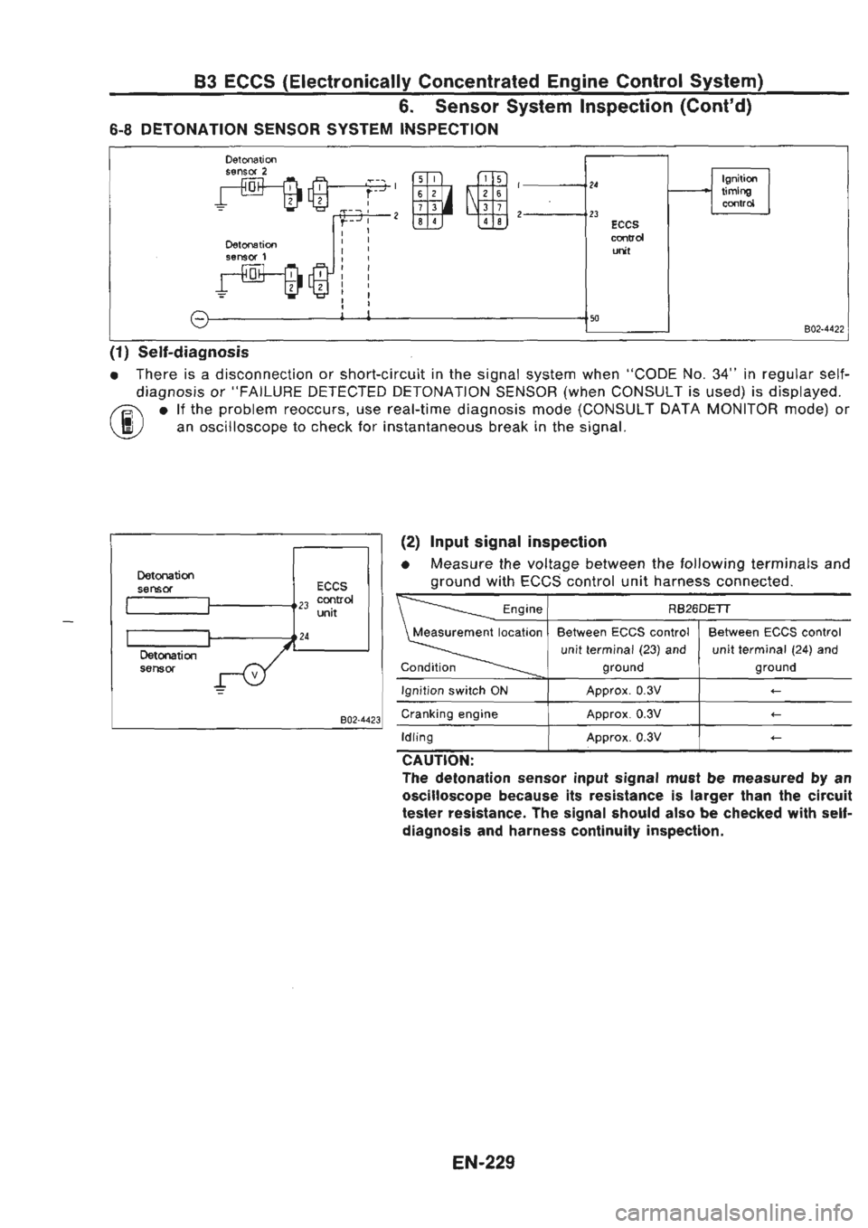 NISSAN GT-R 1989  Service Manual 