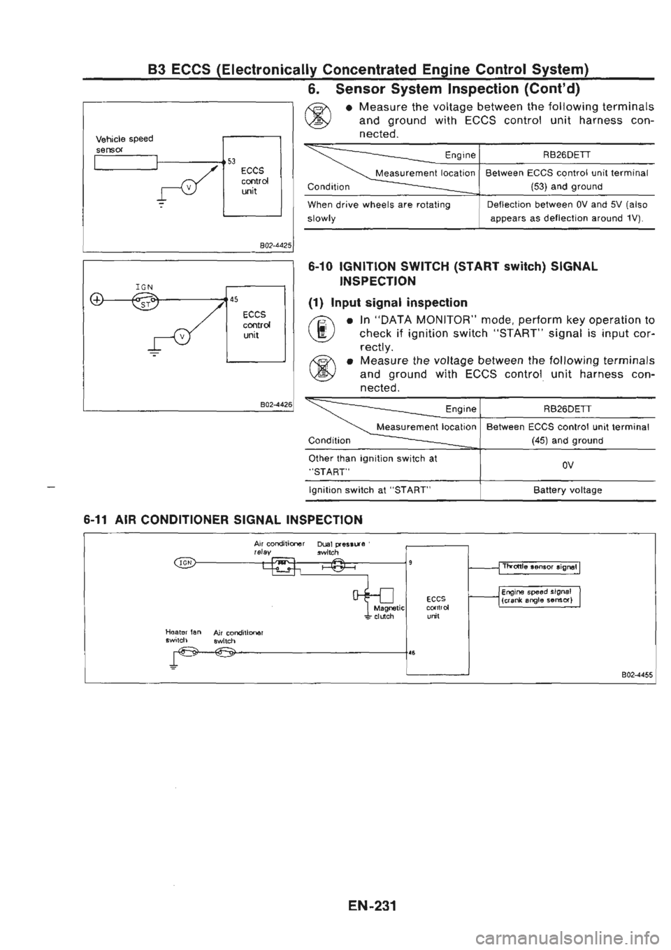 NISSAN GT-R 1989  Service Manual 