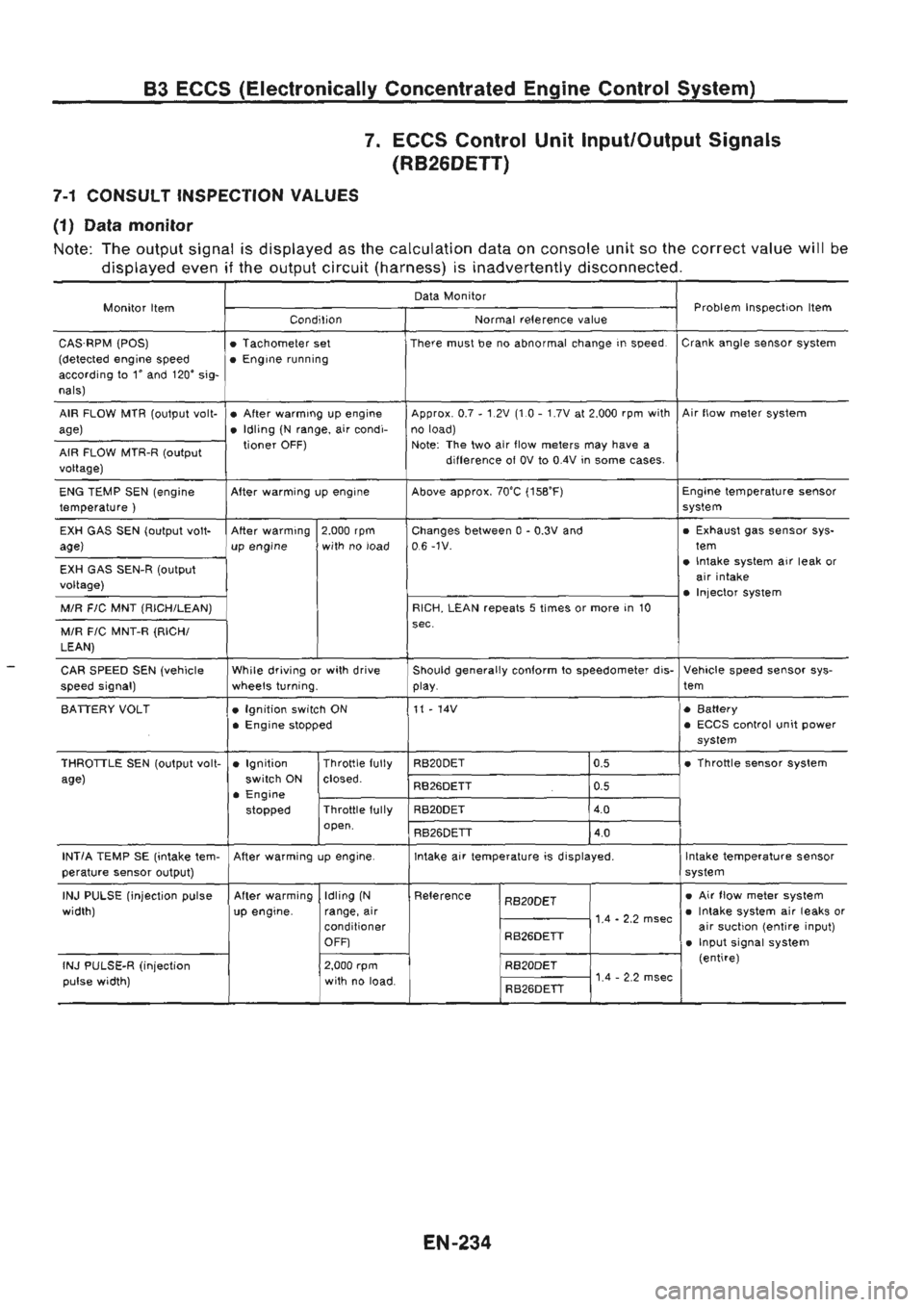 NISSAN GT-R 1989  Service Manual 