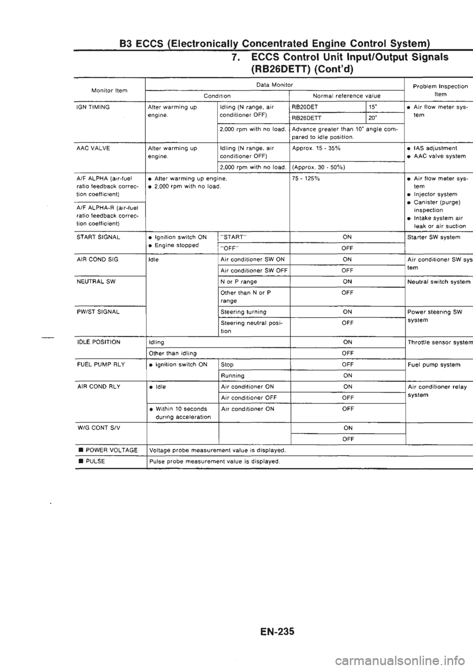 NISSAN GT-R 1989  Service Manual 