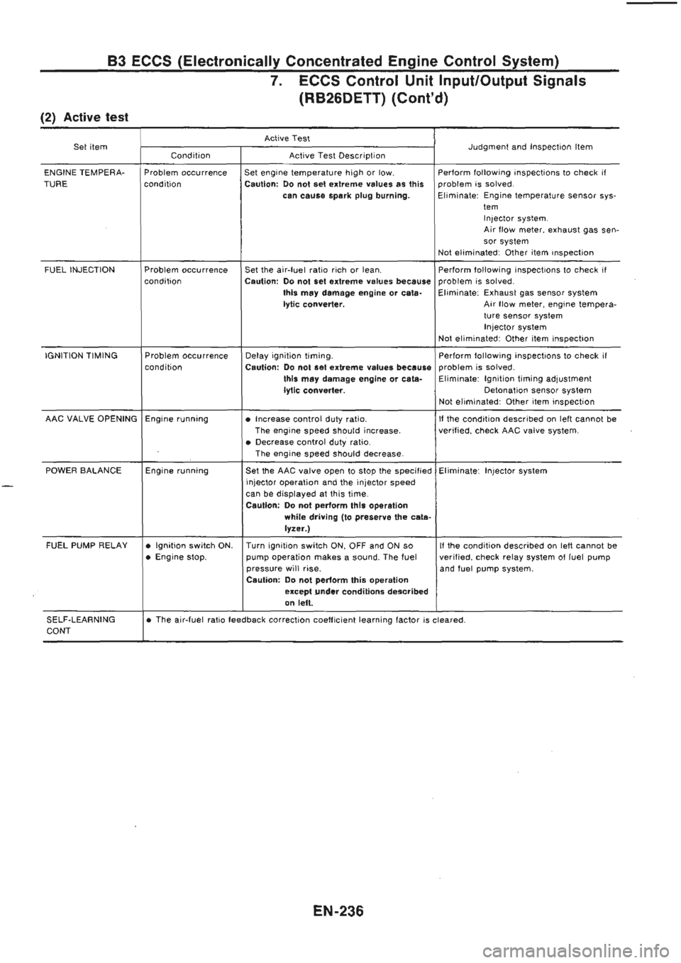NISSAN GT-R 1989  Service Manual 