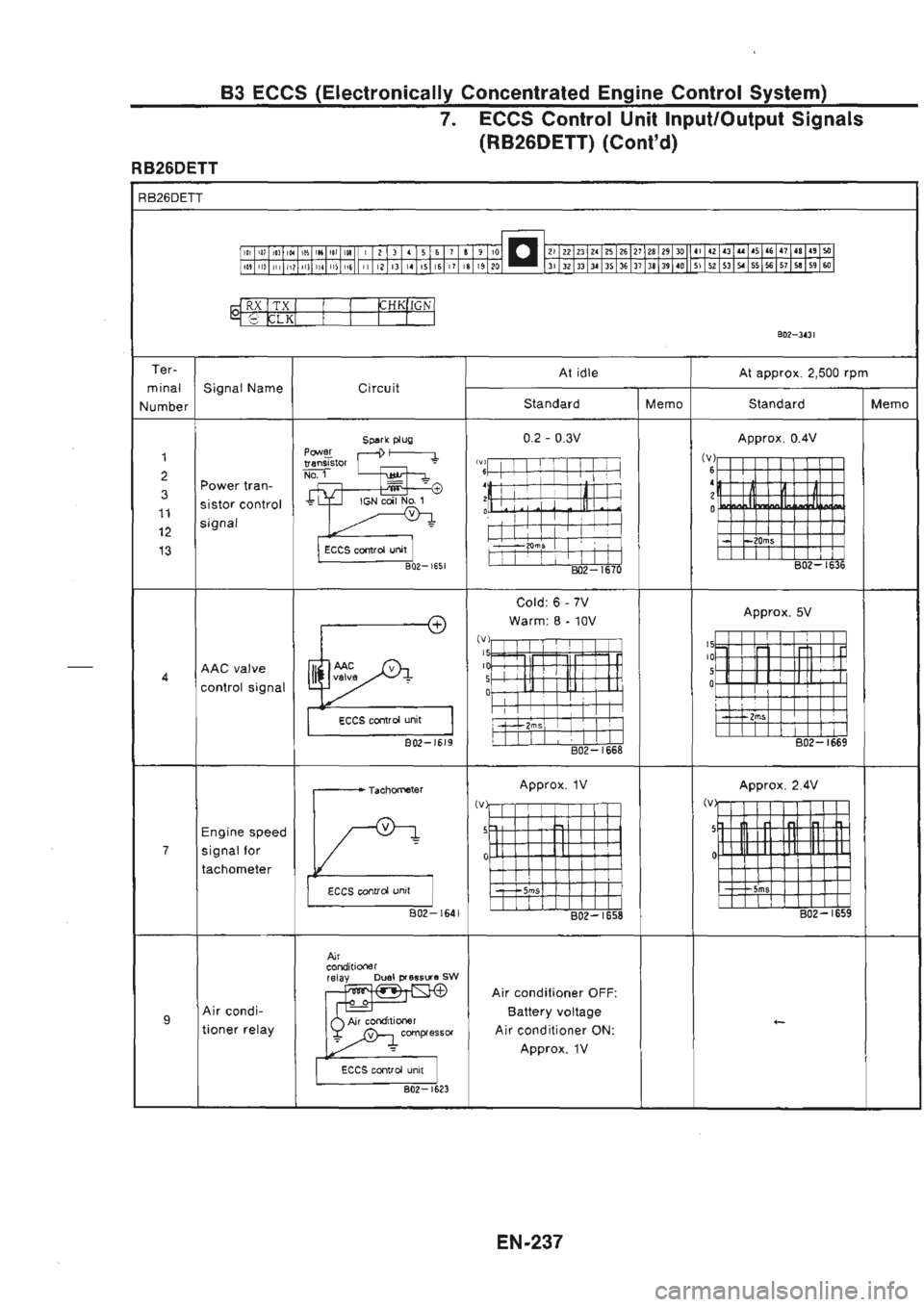 NISSAN GT-R 1989  Service Manual 