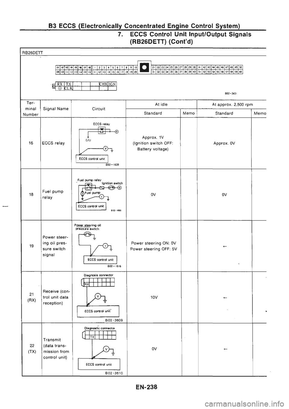 NISSAN GT-R 1989  Service Manual 